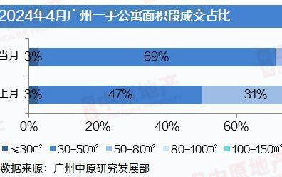 国内永久在线免费的crm